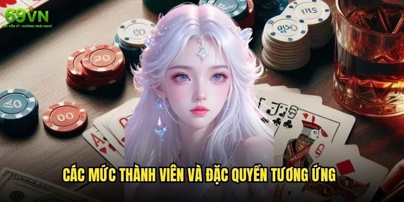 69vn có hệ thống điểm thưởng cho thành viên không và cách tích lũy? 2 Các mức thành viên và đặc quyền tương ứng